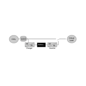 Line-Interactive UPS: A Comprehensive Guide