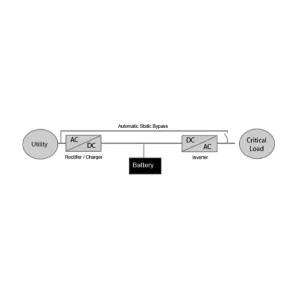 Double conversion online ups diagram